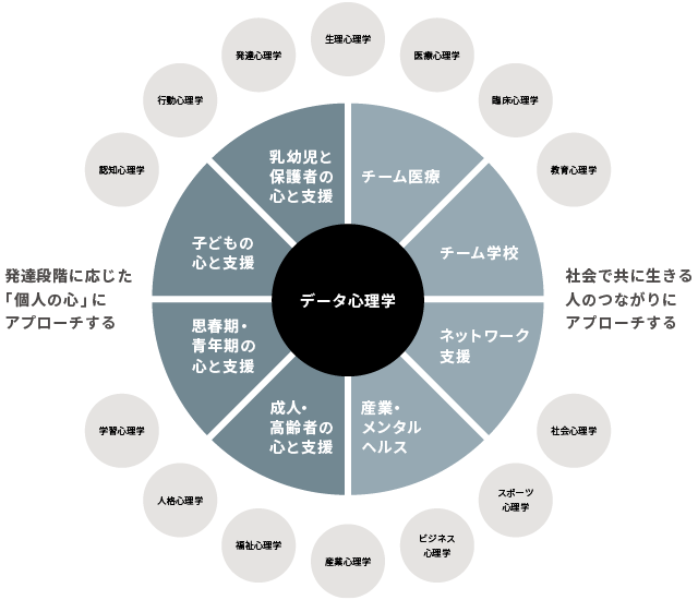 データ心理学